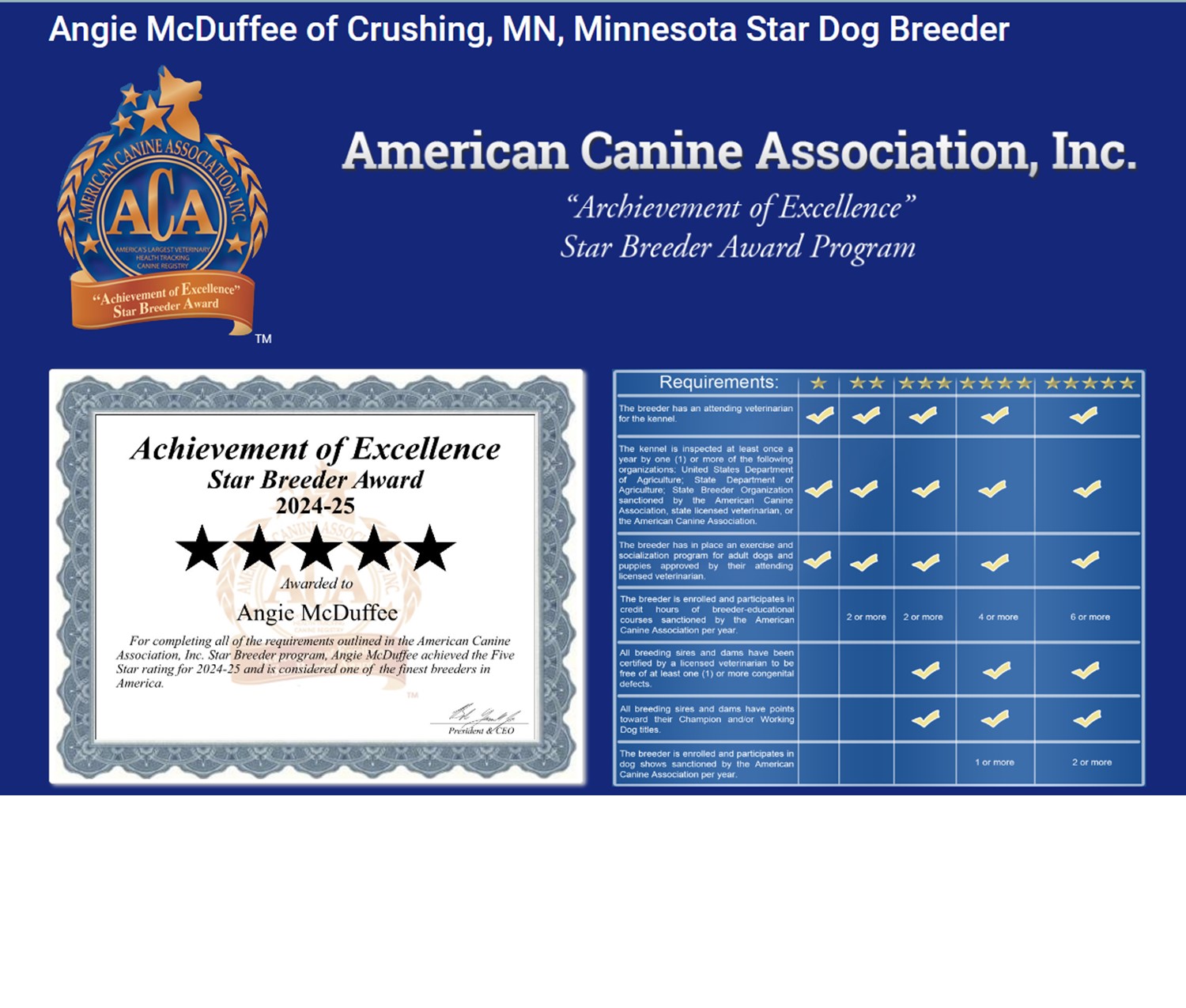 Angie McDuffie Star Dog Breeder